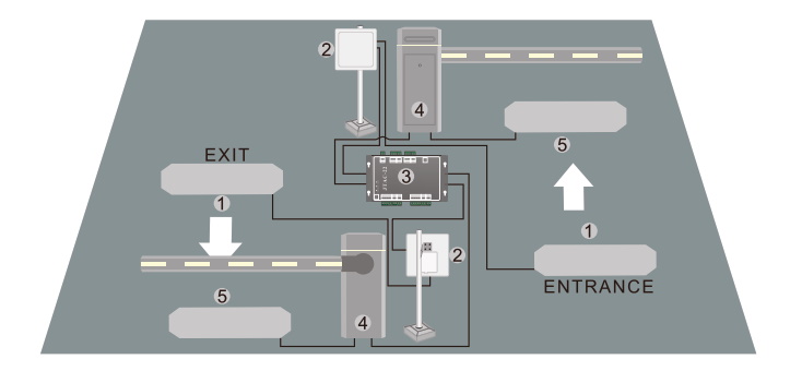 Installation Diagram and Application Installation Diagram and Application