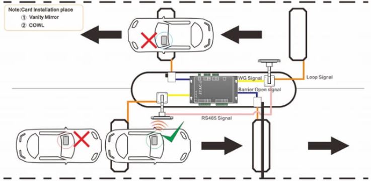Installation Diagram and Application Installation Diagram and Application