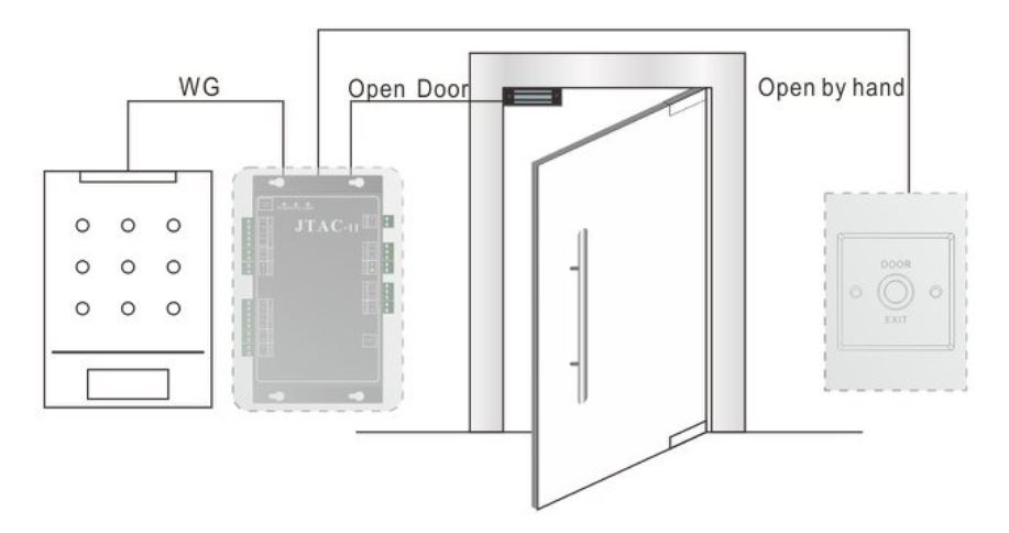Installation Diagram and Application Installation Diagram and Application
