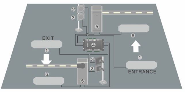 Installation Diagram and Application Installation Diagram and Application